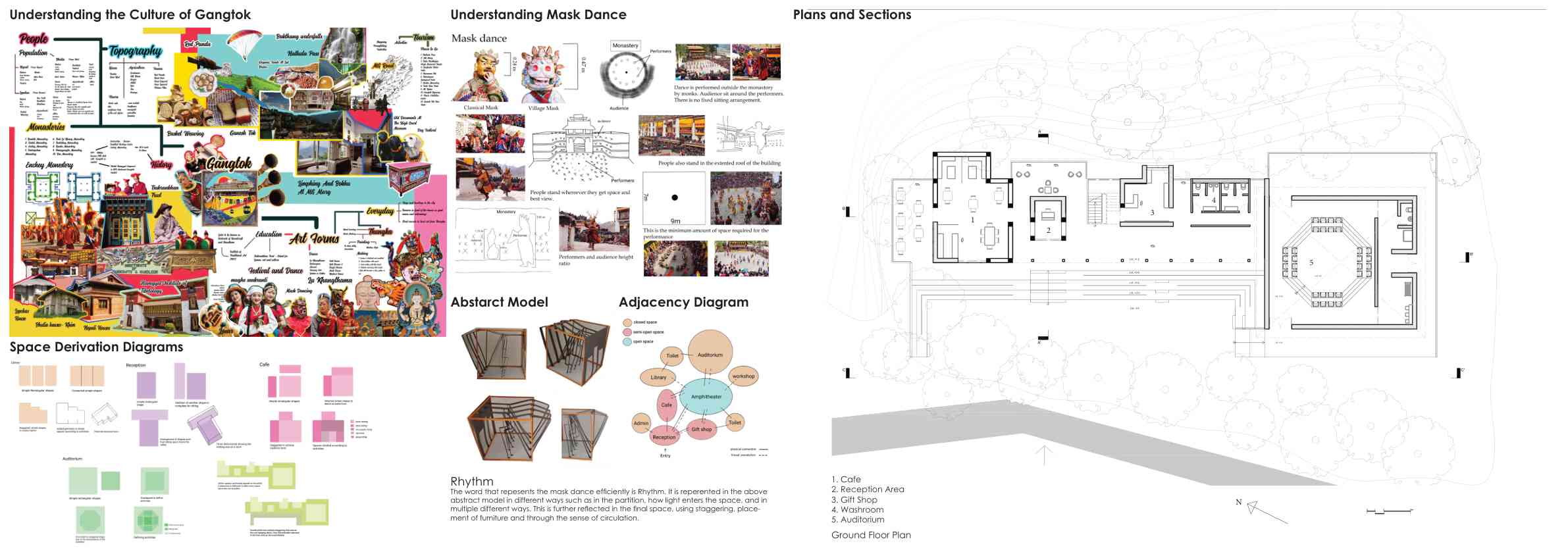 Culture and Mask Dance research, abstract models, adjacency diagrams, plans