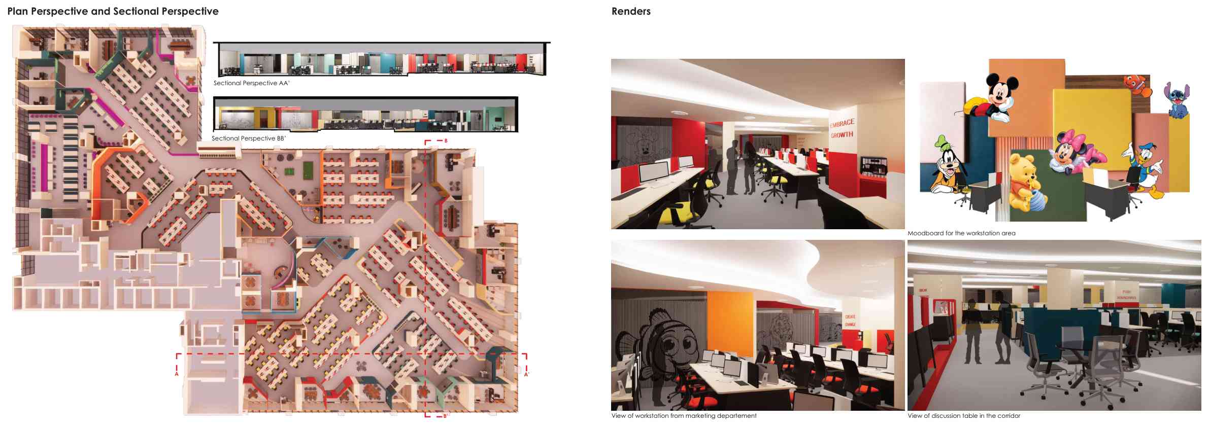 Plan perspective and sectional perspective